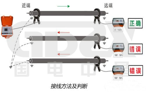 接線(xiàn)方法.jpg